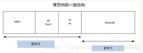 堆内存图片