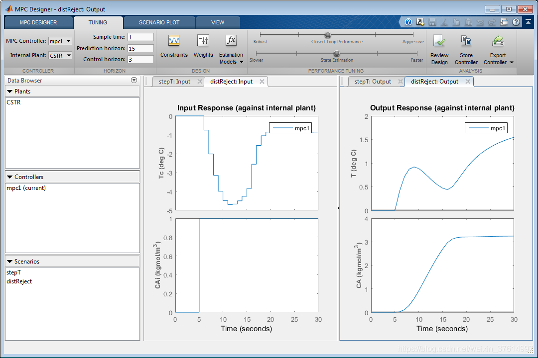 使用MPC设计控制器