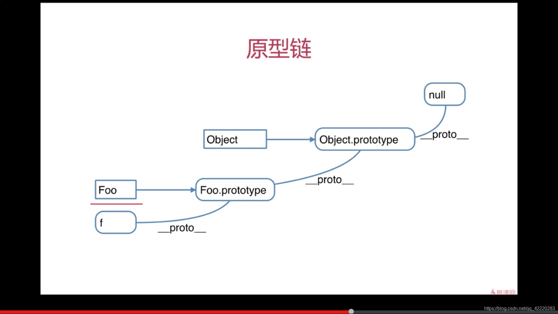 使用instanceof判断一个函数是否是构造函数