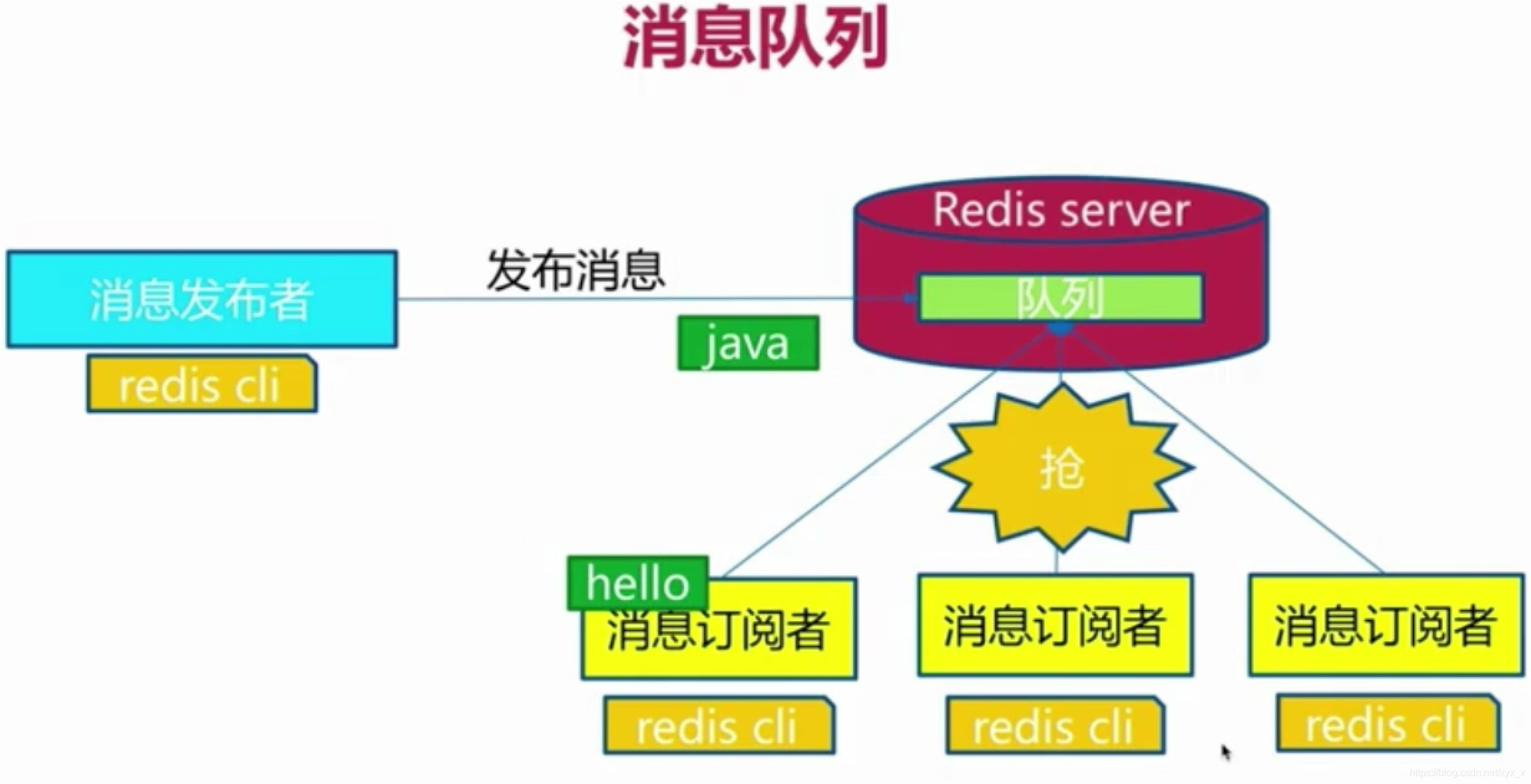 消息队列