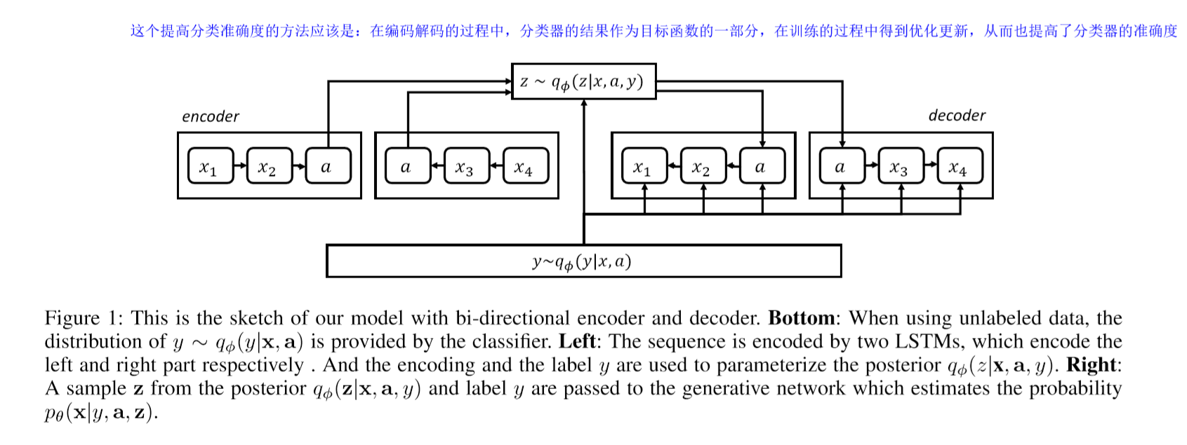 半监督vae用于情感分类的论文汇总阅读:Variational Autoencoder - lrt366的博客 - CSDN博客