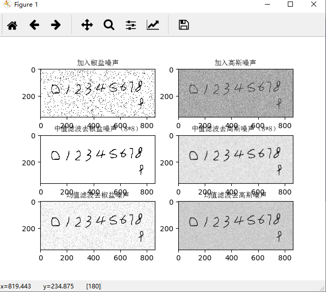 Python实现图像去噪（中值去噪和均值去噪）