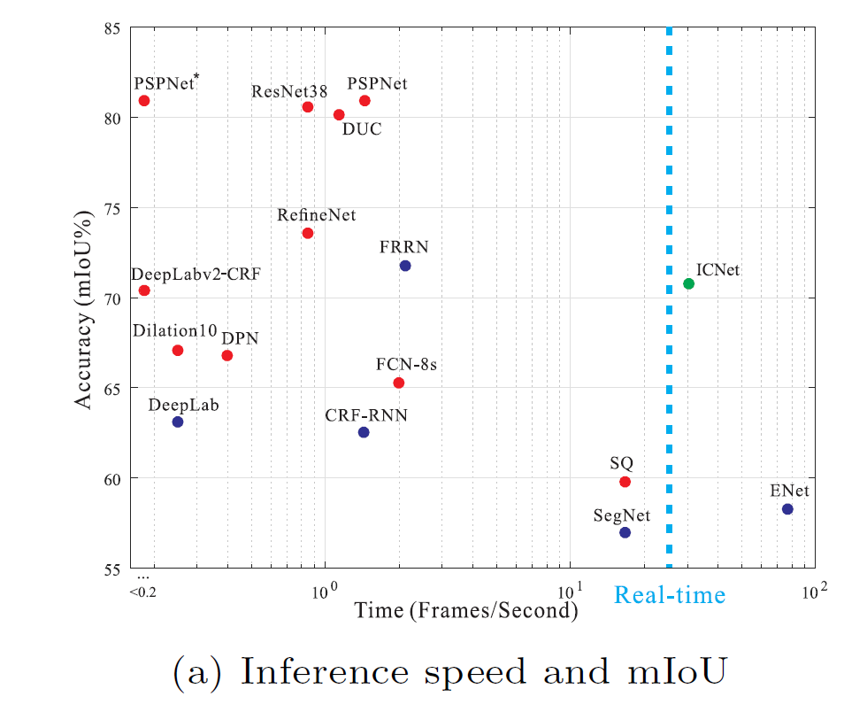 inference comparison