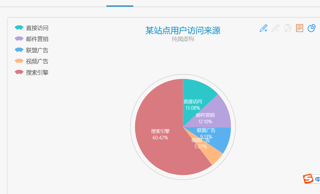 扇形统计图百分比内部显示_mcgs扇形显示-CSDN博客