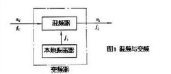 混频器原理