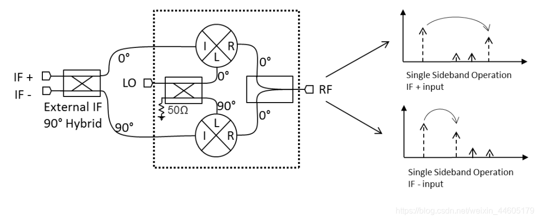 图2:上变频,边带抑制