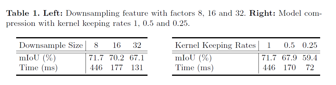 feature map downsampling