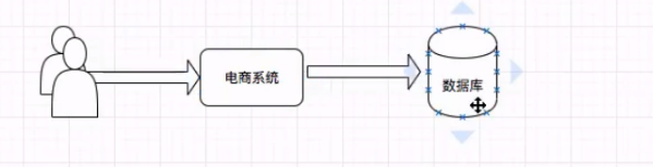 传统架构