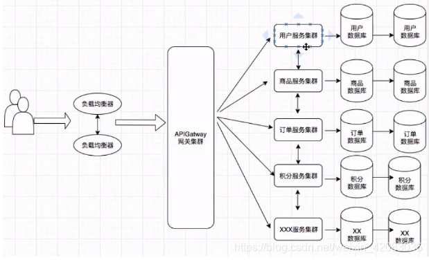 分布式系统部署