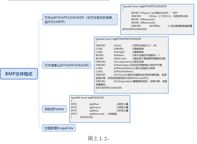 图2.1.2