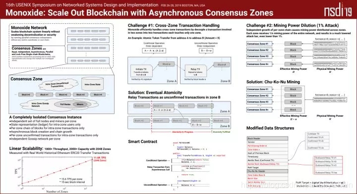 Rubyのロードチェーン