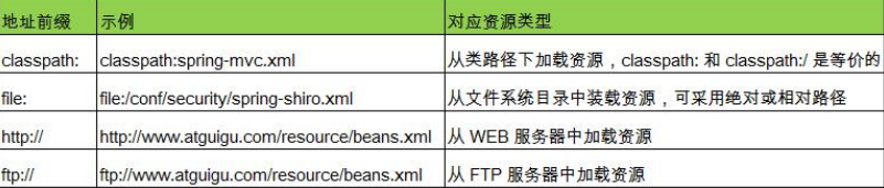 路径资源