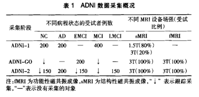 ADNI数据