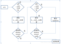 异常派生exceptions must derive from BaseException-CSDN博客