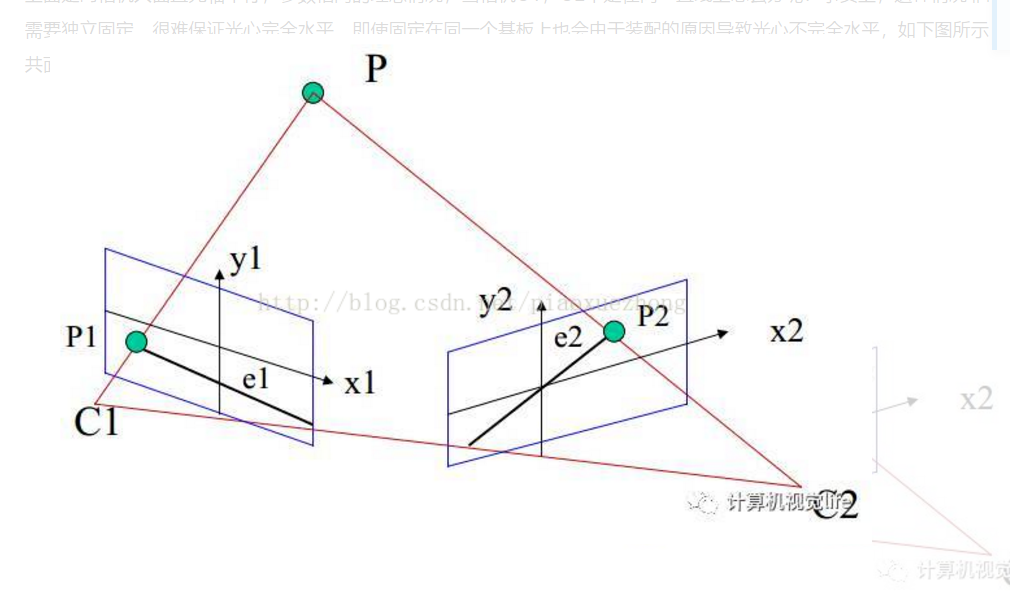 双目测距原理