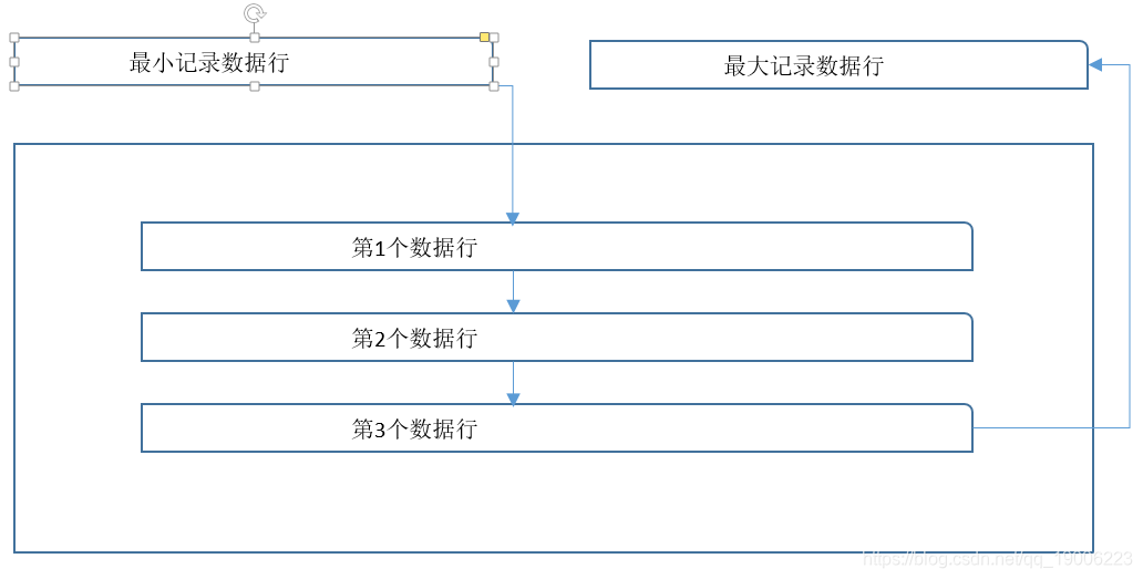 数据页内部结构