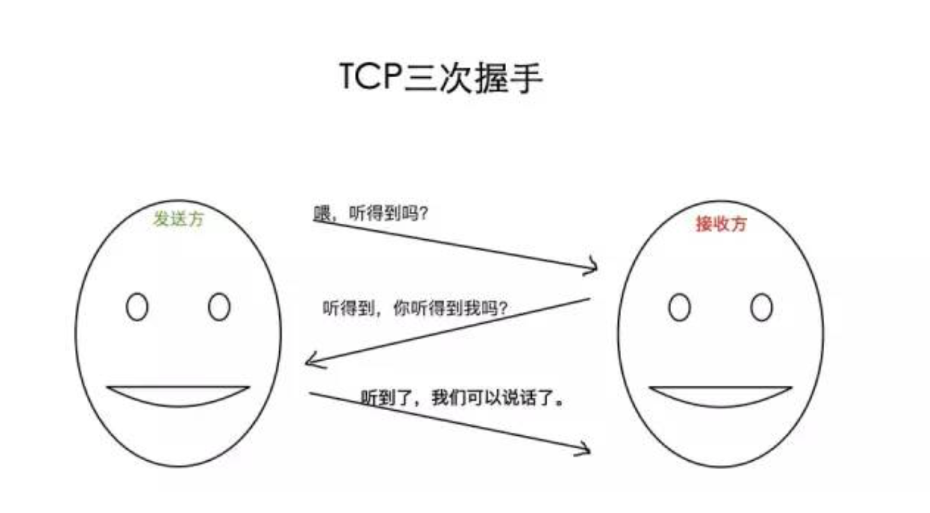 三次握手过程图片