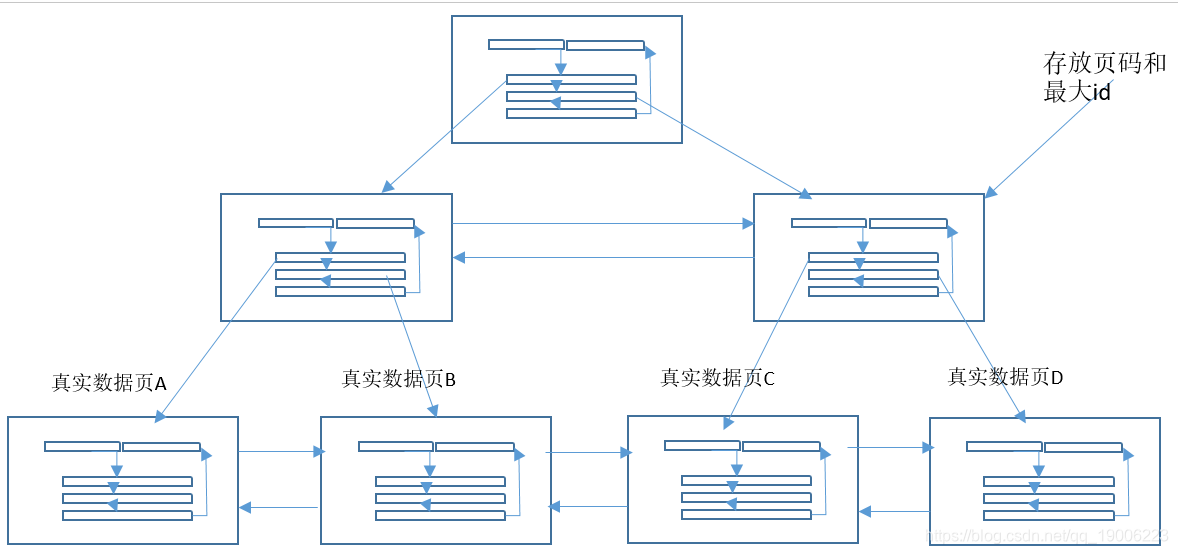 聚簇索引