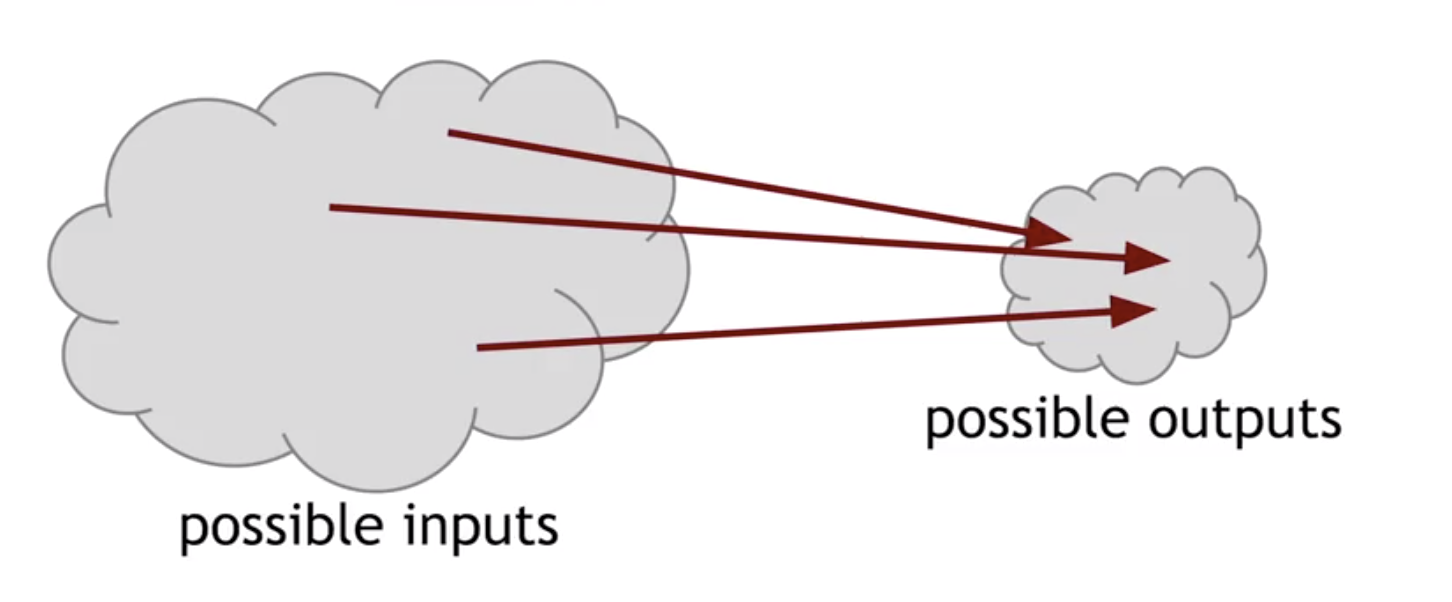 Theory of production. Possible outputs. Input и output markets. Possible outputs. Decoder 3 to 8.