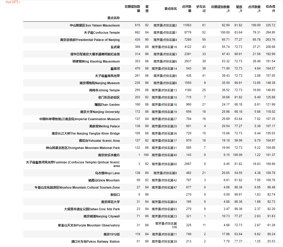 top30的数据