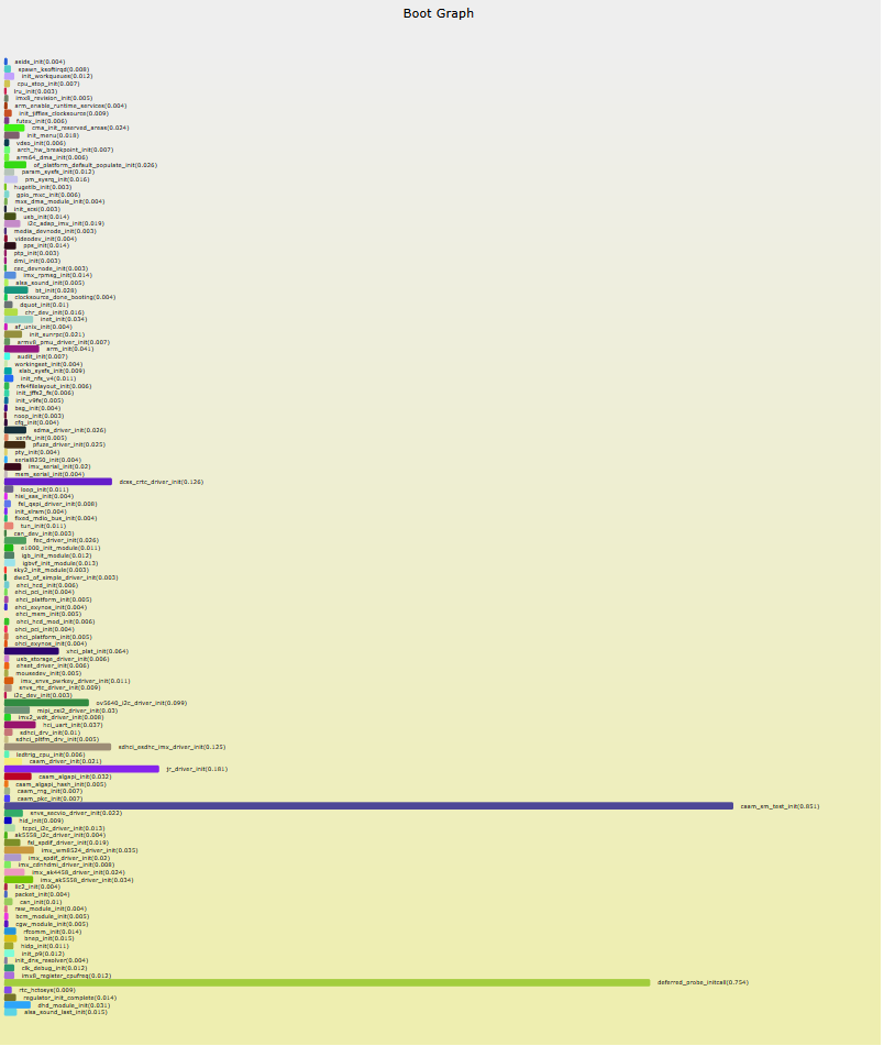 linux-boot-histogram.svg