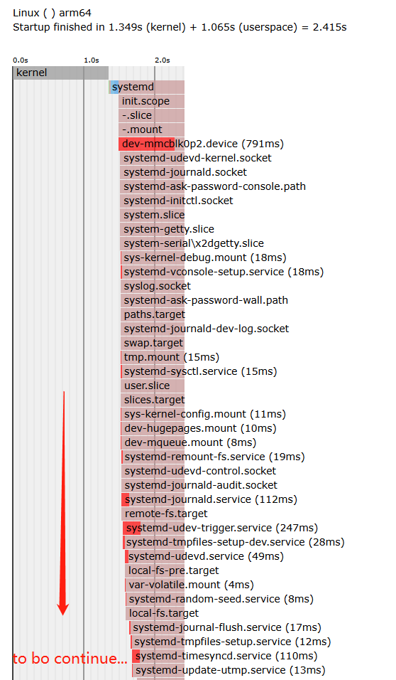 systemd-analyze