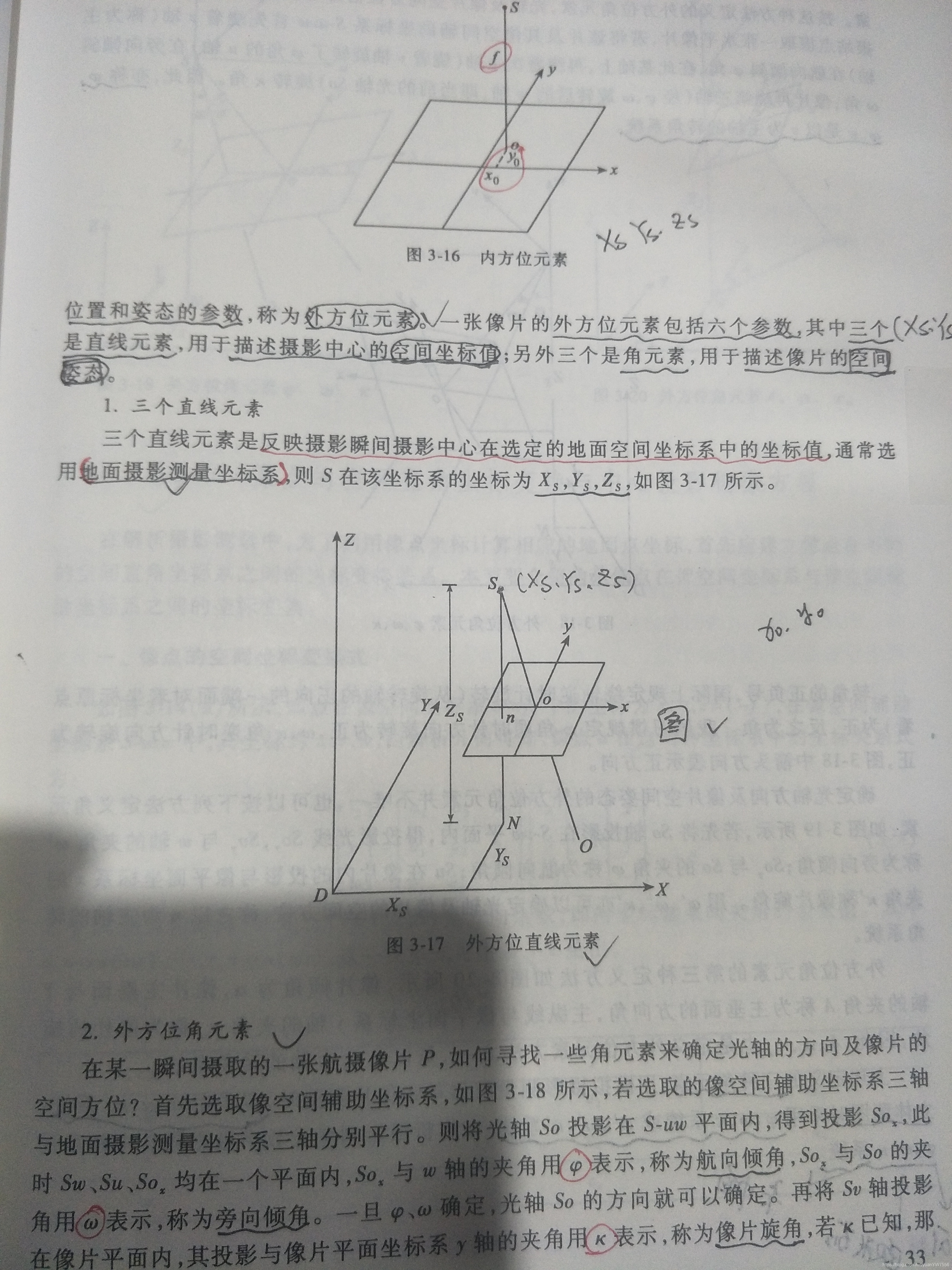 外方位元素