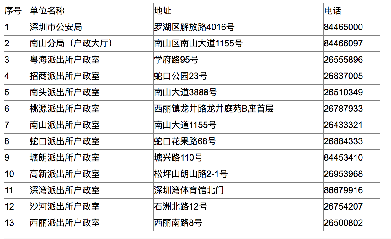 深圳市南山区派出所地址和电话列表