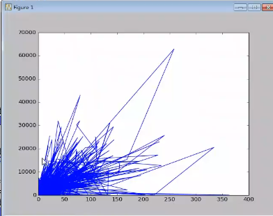 数据分析与数据挖掘实战视频学习笔记七matplotlib画图基础折线图