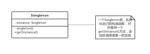 单例模式类结构图