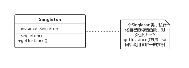 单例模式类结构图