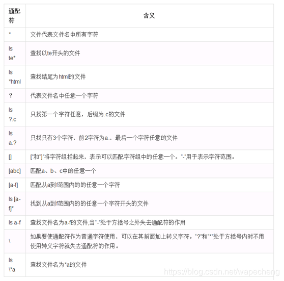 通配符及含义