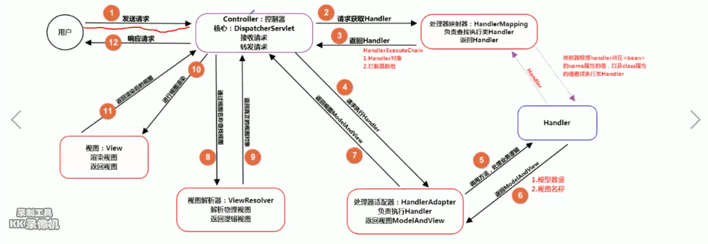 SpringMVC面试题总结「建议收藏」