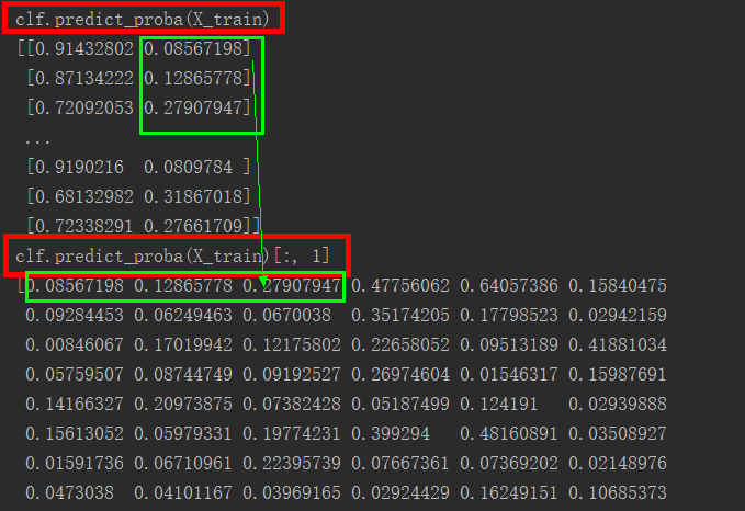 clf.predict_proba(X_train)[:, 1]是什么意思？[通俗易懂]