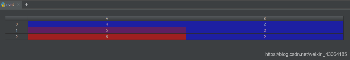 Pandas DataFrames Merge Pd Merge Key Ch3nnn CSDN