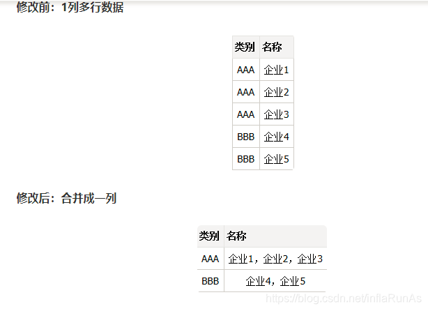 行合并 两行或多行合并为一行 Inflarunas的博客 Csdn博客