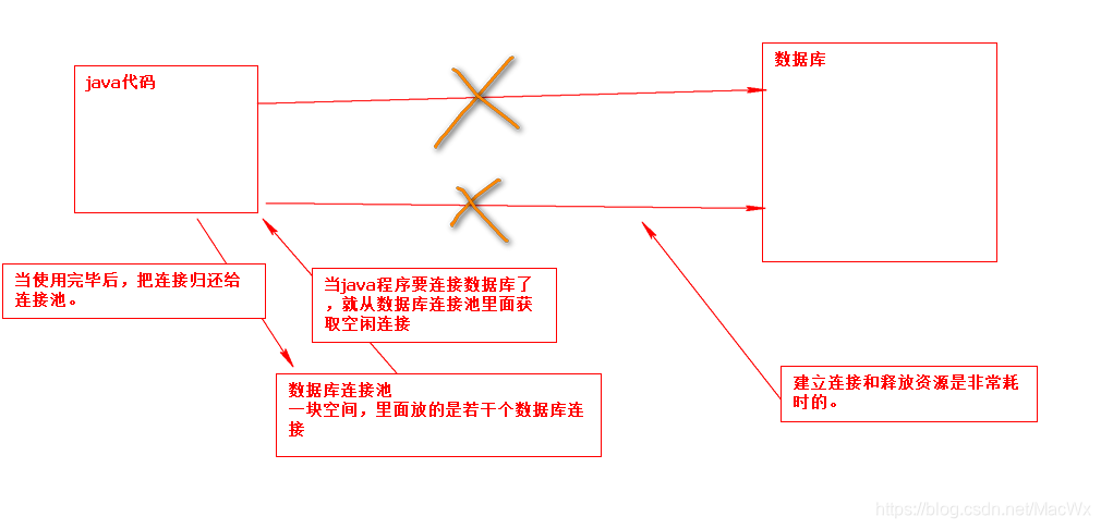 データベース接続プール