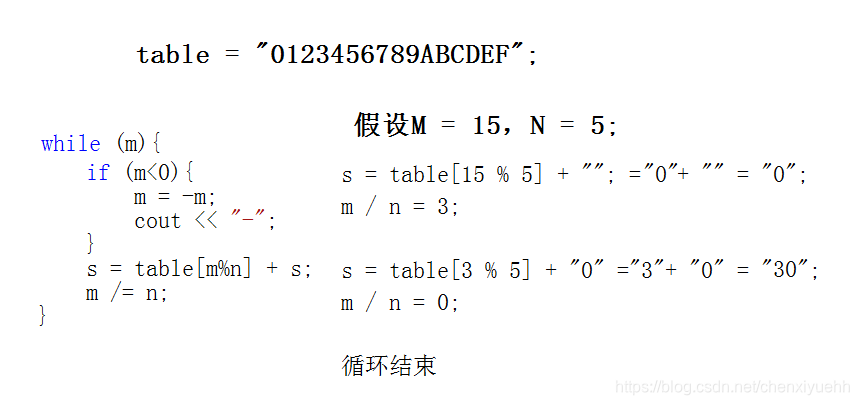 进制间的转换