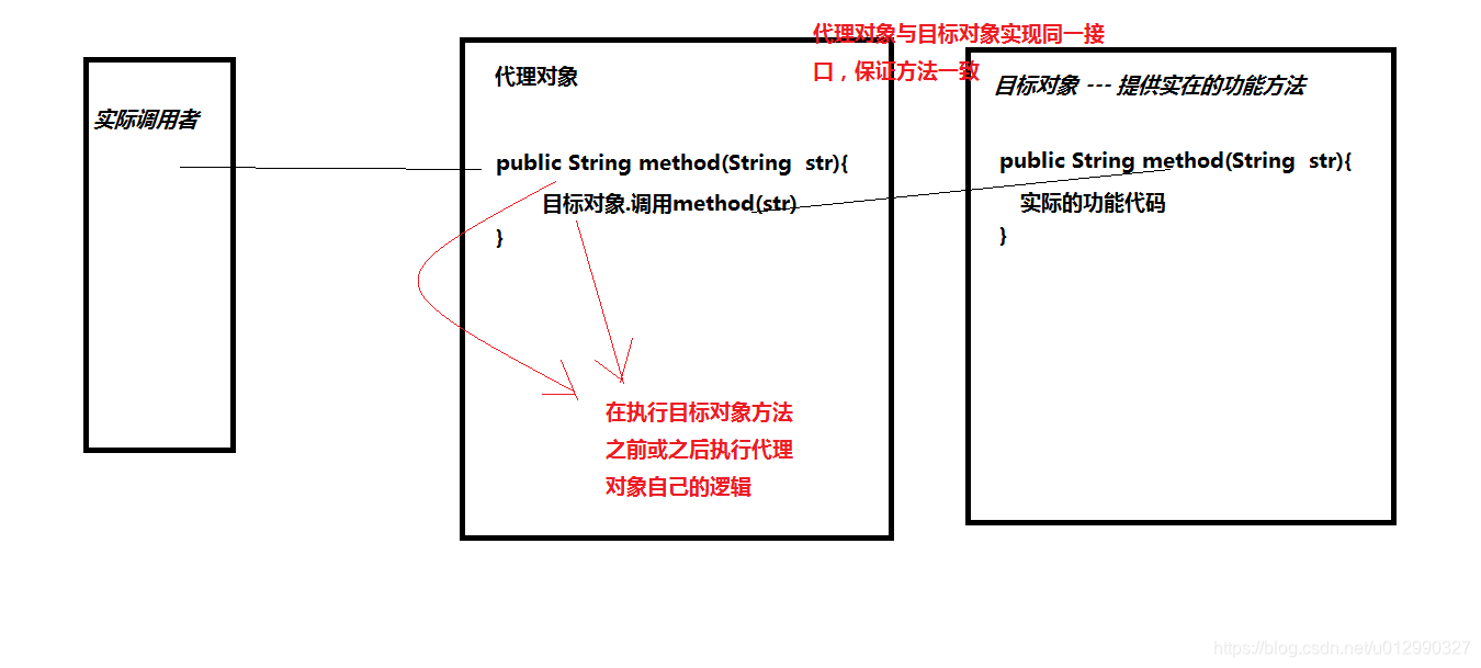 动态代理