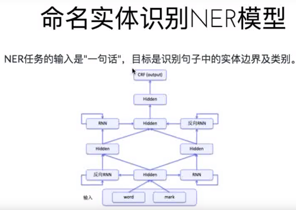 python神经网络应用_python中神经网络的应用-CSDN博客