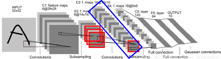 神经网络实现 Csdn