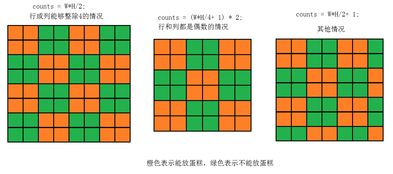 【牛客网】—— 校招经典真题总结(很经典哦！)