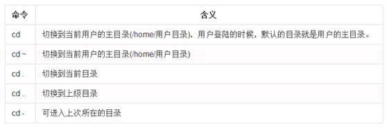 cd的相关命令