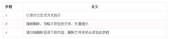 rm参数及含义