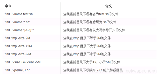 find常用命令及含义