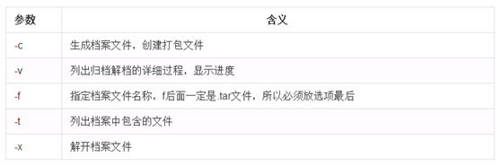tar常用参数以及含义