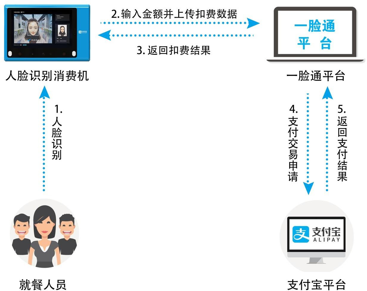 校园一卡通的快速破解