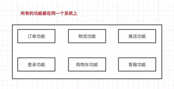 单点登录(SSO)