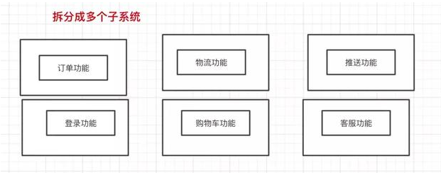 单点登录(SSO)