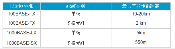 三分钟了解多模光纤和单模光纤的区别-ielab